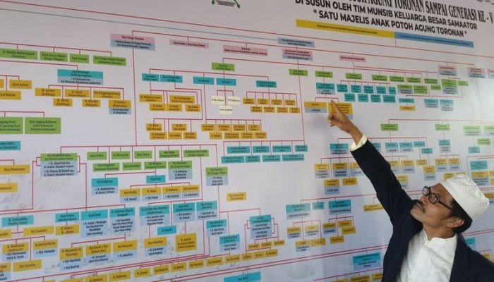 Peradaban yang Sekarat: Kiai Sahli Hamid (Pendiri STIDAR) Bongkar Rahasia Spiritual di Balik ‘Fakir Respon’ Grup WhatsApp